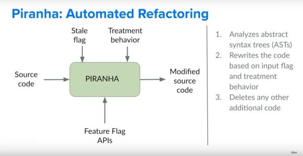 自动删除旧代码?Uber 开源利器“食人鱼”