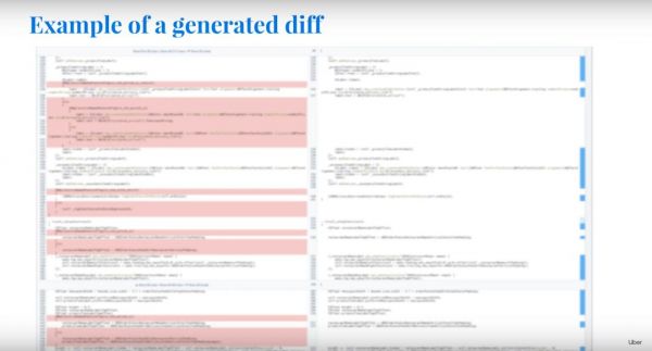 自动删除旧代码?Uber 开源利器“食人鱼”