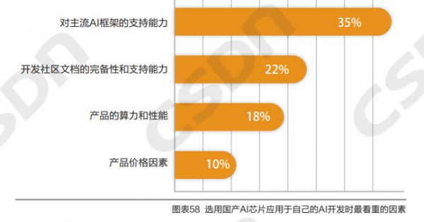 64% 的企业未实现智能化,5成公司算法工程师团队规模小于10人,AI工程师的机遇在哪里?