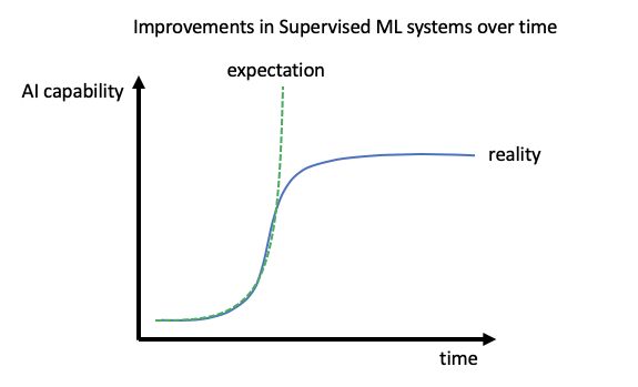 上路四年,融资烧尽:一家「远程」无人驾驶创业公司的末路