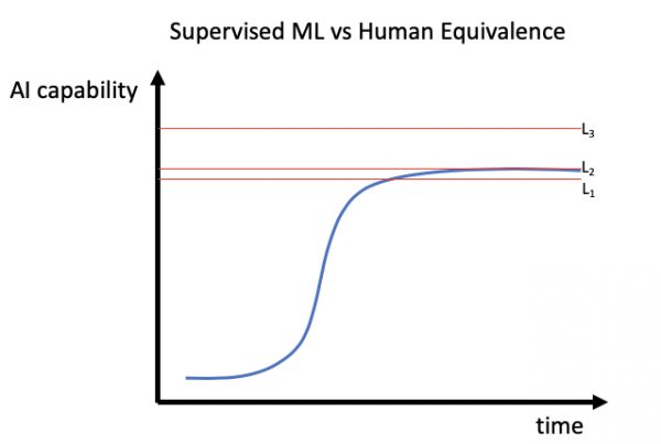 上路四年,融资烧尽:一家「远程」无人驾驶创业公司的末路