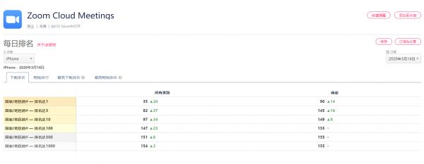 最前线 | App Annie最新报告:疫情怎样改变了你的App使用情况?