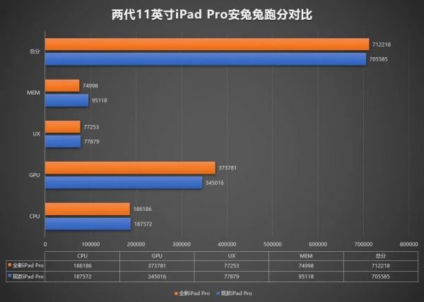 2020款iPad Pro值不值得买?