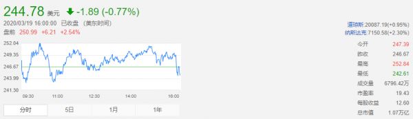 疫情之下,苹果陷入麻烦