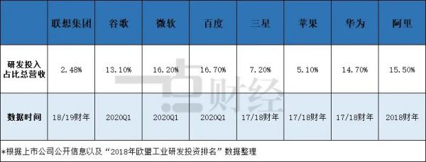 10亿股先生杨元庆的难题