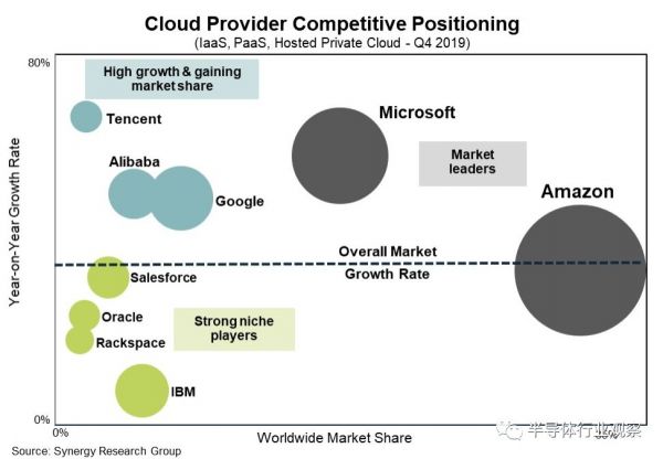 腾讯成立新公司，发力芯片设计？