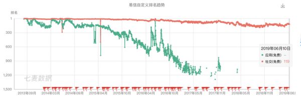 超级观点|再造社交网络④:连扎克伯格都忌惮的Snapchat,为什么无法在中国落地?