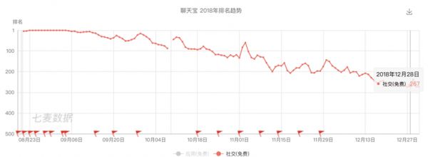 超级观点|再造社交网络④:连扎克伯格都忌惮的Snapchat,为什么无法在中国落地?