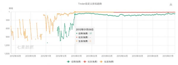 超级观点|再造社交网络④:连扎克伯格都忌惮的Snapchat,为什么无法在中国落地?