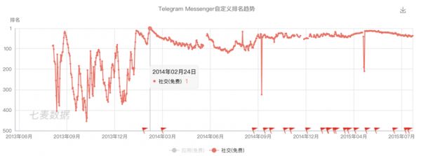 超级观点|再造社交网络④:连扎克伯格都忌惮的Snapchat,为什么无法在中国落地?