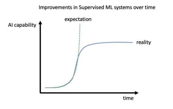 第一家倒闭的无人驾驶卡车公司:伪AI真人工,融资1.5亿,现在潮退无以为继