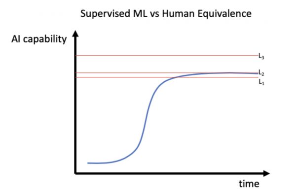 第一家倒闭的无人驾驶卡车公司:伪AI真人工,融资1.5亿,现在潮退无以为继