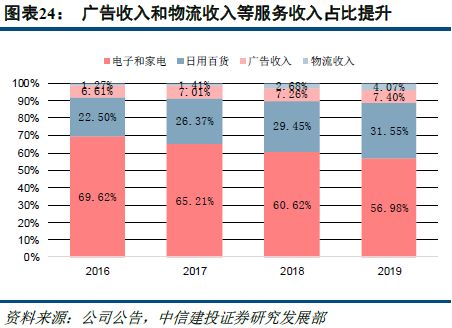焦点分析 | 专注下沉市场,对标通达系,众邮快递能为京东物流带来什么?