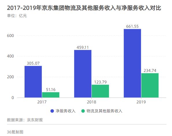 焦点分析 | 专注下沉市场,对标通达系,众邮快递能为京东物流带来什么?