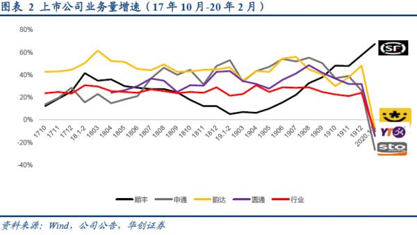 焦点分析 | 专注下沉市场,对标通达系,众邮快递能为京东物流带来什么?