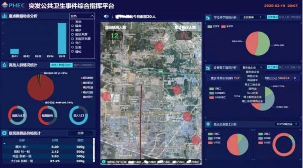 2019年12月31日,人工智能发出第一条病毒警告