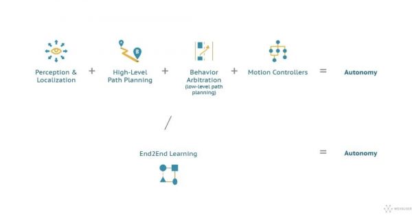 2020,全球自动驾驶汽车硬件和软件最新技术总结
