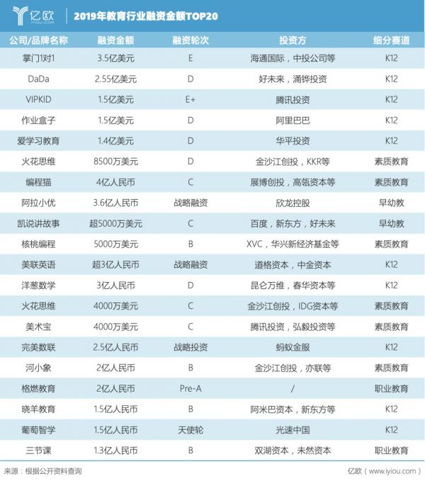 在线教育创业，告别黄金时代