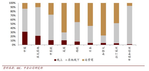 最前线 | 中金再次下调全球智能手机出货预测,国内市场复苏难阻全球下滑