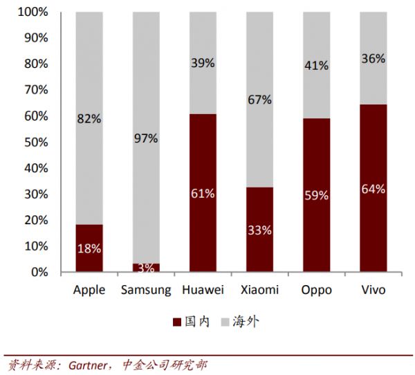 最前线 | 中金再次下调全球智能手机出货预测,国内市场复苏难阻全球下滑