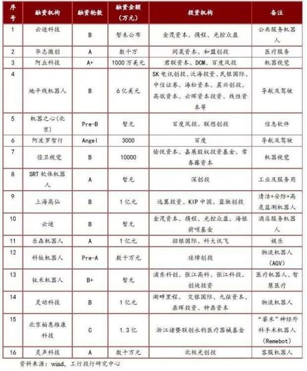 疫情期间的机器人总动员,这次人类要感谢它们