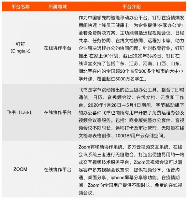 全球在线学习平台发展现状报告:联合国推荐59家平台,中国6家入选