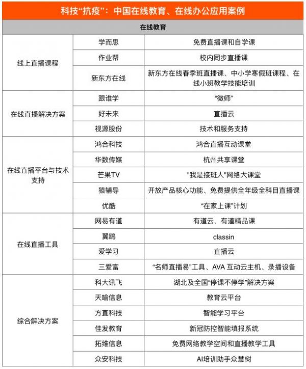 全球在线学习平台发展现状报告:联合国推荐59家平台,中国6家入选