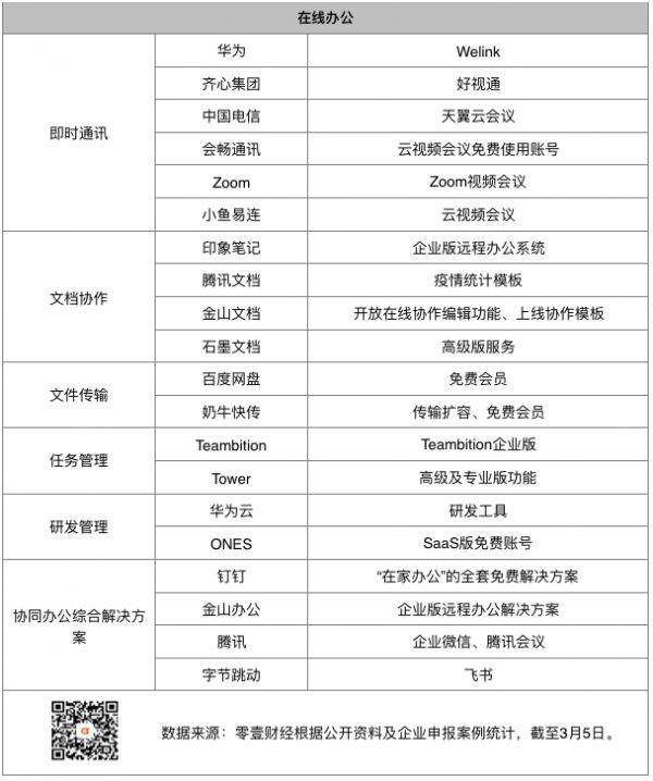 全球在线学习平台发展现状报告:联合国推荐59家平台,中国6家入选