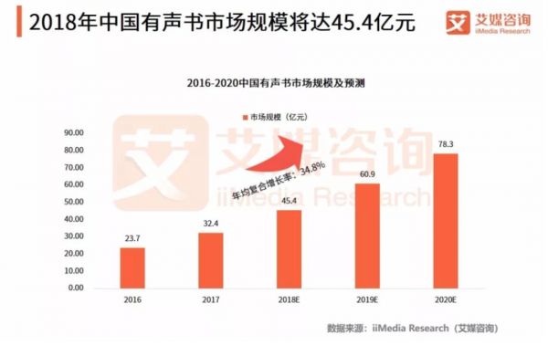 在QQ音乐上听网络小说,你会买单吗?