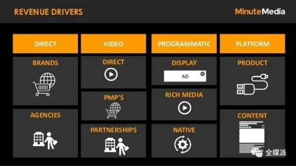 Minute Media用实力证明,体育媒体卖技术也能发家致富