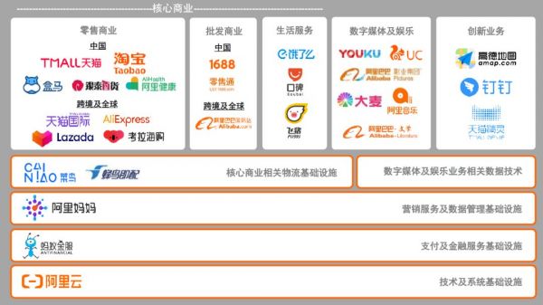 本次疫情结束之后,阿里巴巴的未来会是什么样的?