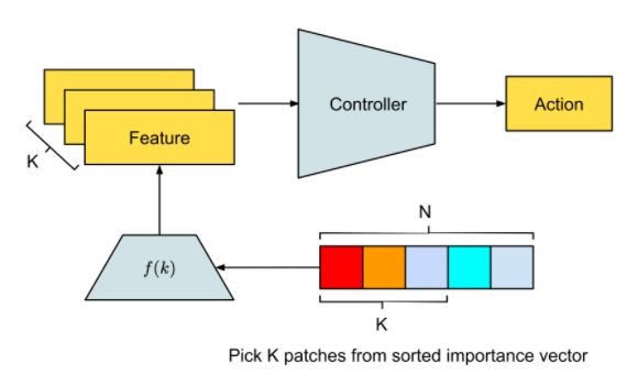 霸榜马里奥赛车,谷歌将神经进化引入自解释智能体,强化学习训练参数锐减1000倍