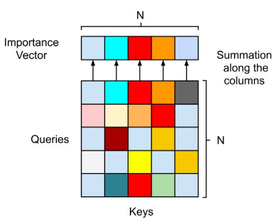 霸榜马里奥赛车,谷歌将神经进化引入自解释智能体,强化学习训练参数锐减1000倍