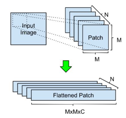 霸榜马里奥赛车,谷歌将神经进化引入自解释智能体,强化学习训练参数锐减1000倍