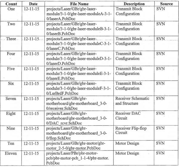 技术天才、无人驾驶元老承认窃取谷歌机密给Uber，面临2年监禁