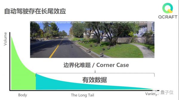 硅谷“封城”前夜的L4级别无人车试乘实况,及其背后创新技术的深度剖析