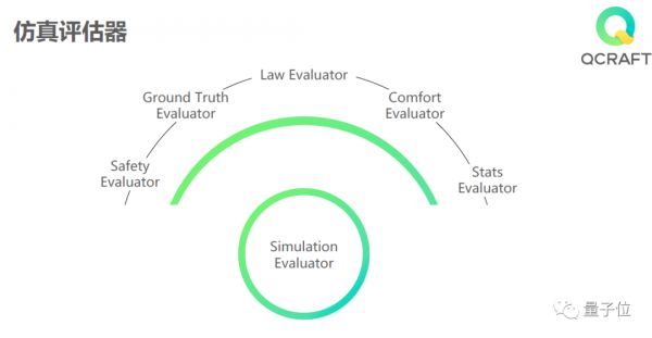 硅谷“封城”前夜的L4级别无人车试乘实况,及其背后创新技术的深度剖析