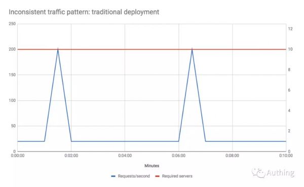 从身份认证云切入，「蒸汽记忆」想帮C端掌控数据使用权