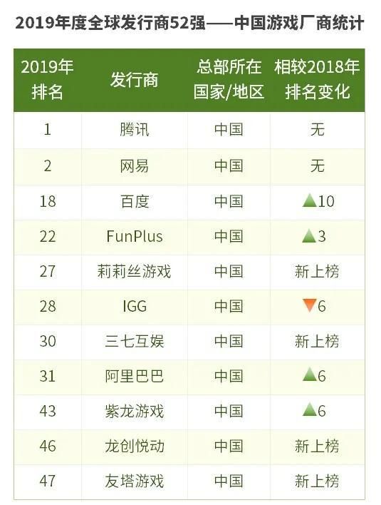 注：绿色箭头代表排名上升，红色箭头代表排名下降，下同
