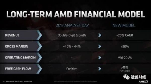 AMD在5G投下一颗炸弹,但Q2市场份额不会达到10%