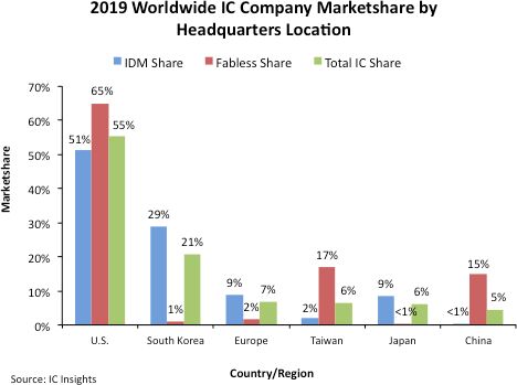 半导体界的“六脉神剑”，哪支最灵？