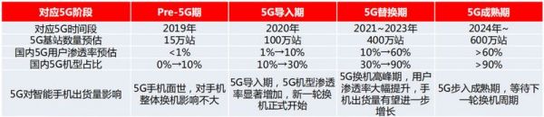 新基建下的5G运营商,万亿市场正被谁在激活?