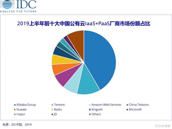 公有云关闭潮或显端倪,企业如何选择?