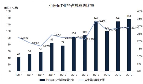 最前线 | 98英寸红米电视刷新小米电视售价纪录,2万元一台或为品牌造势