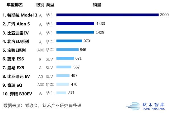 特斯拉的中国“收割机”