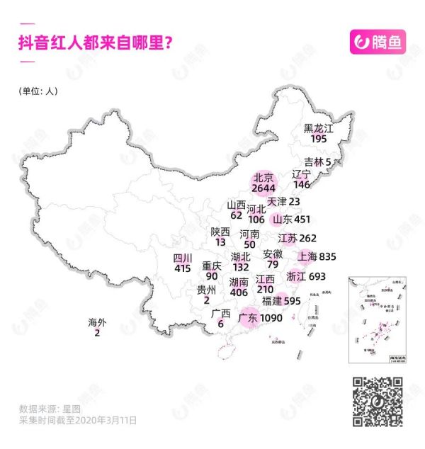 2020抖音MCN机构地图:揭秘中国网红江湖权力中心