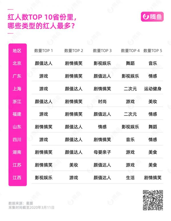 2020抖音MCN机构地图:揭秘中国网红江湖权力中心