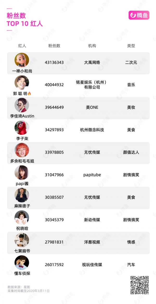 2020抖音MCN机构地图:揭秘中国网红江湖权力中心