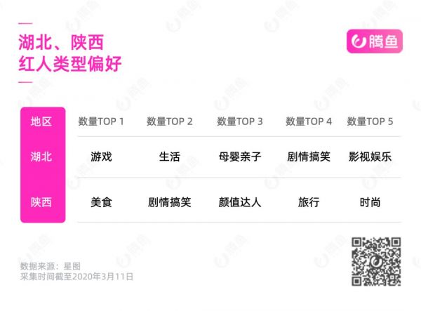 2020抖音MCN机构地图:揭秘中国网红江湖权力中心