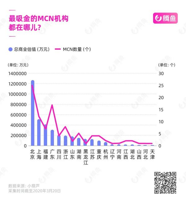 2020抖音MCN机构地图:揭秘中国网红江湖权力中心